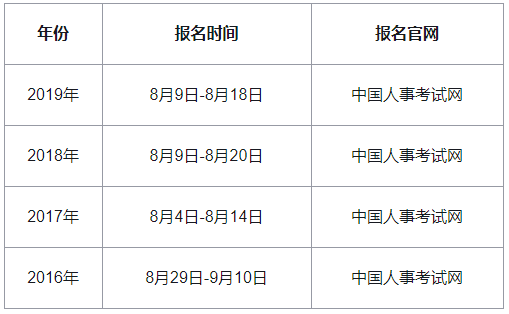 28省公布2020年初级经济师报名通知，吉林报名时间确定了吗？