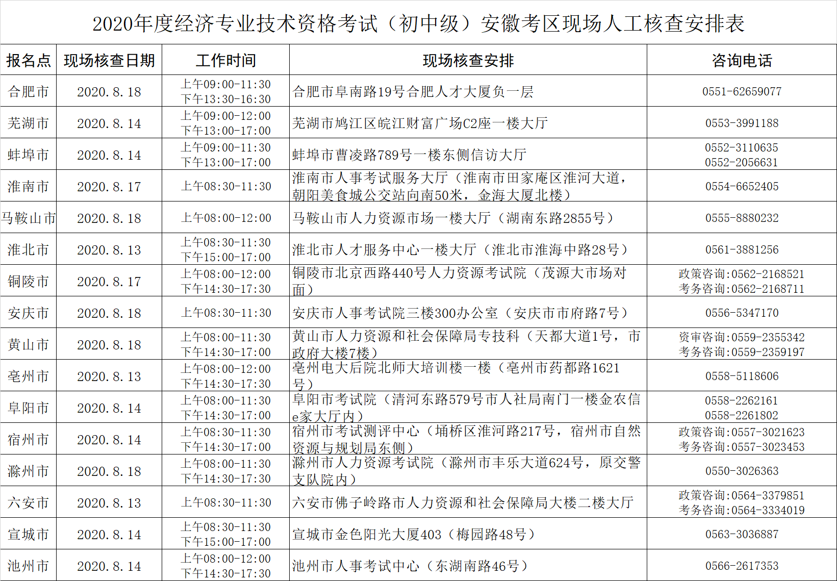2020年安徽中级经济师报名入口8月12日关闭！请抓紧时间报名！