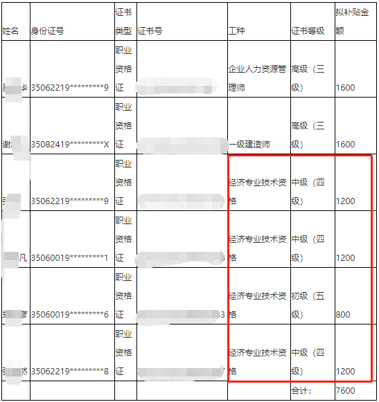2020年漳州云霄县初级经济师失业保险技能提升补贴人员公示（9月22日至28日）