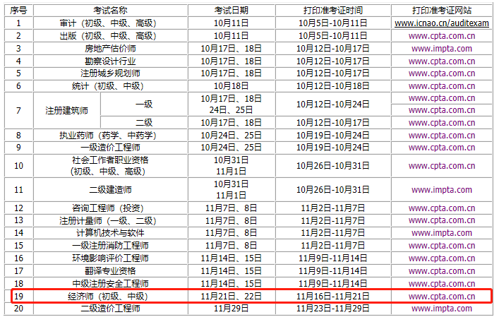 官宣：2020年内蒙古初级经济师准考证打印时间11月16日-11月21日