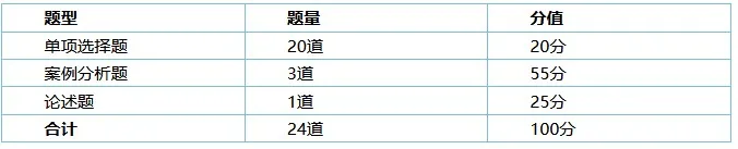 2020年高级经济师合格分数