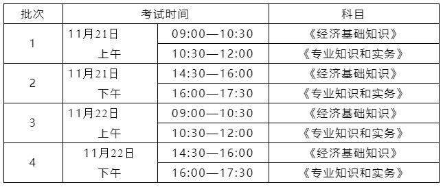 海南初中级经济师考试 海南初中级经济师考试