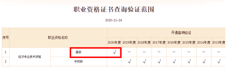 2020年高级经济师考试合格证明已开通查询验证