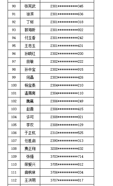 2020年大连市高级经济师考试成绩合格人员