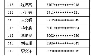 2020年大连市高级经济师考试成绩合格人员