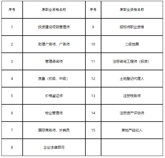 青岛初级经济师考试资格证书补办及开具执(职)业资格证明进行网上办理的通知
