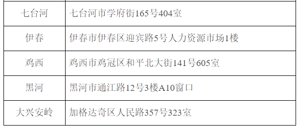 2020年黑龙江高级经济师考试合格证书发放通知