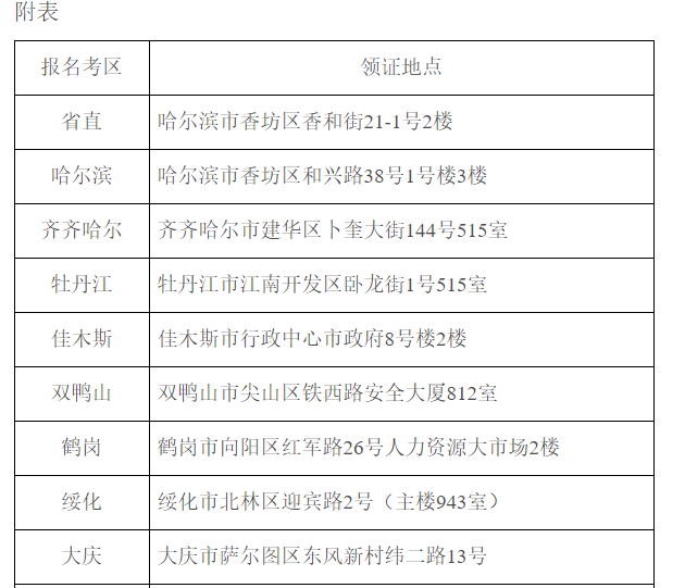 2020年黑龙江高级经济师考试合格证书发放通知