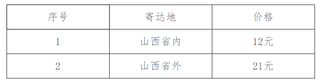 2020年太原市高级经济师合格证书发放