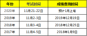 2020年初级经济师考生考后要注意这3个时间！