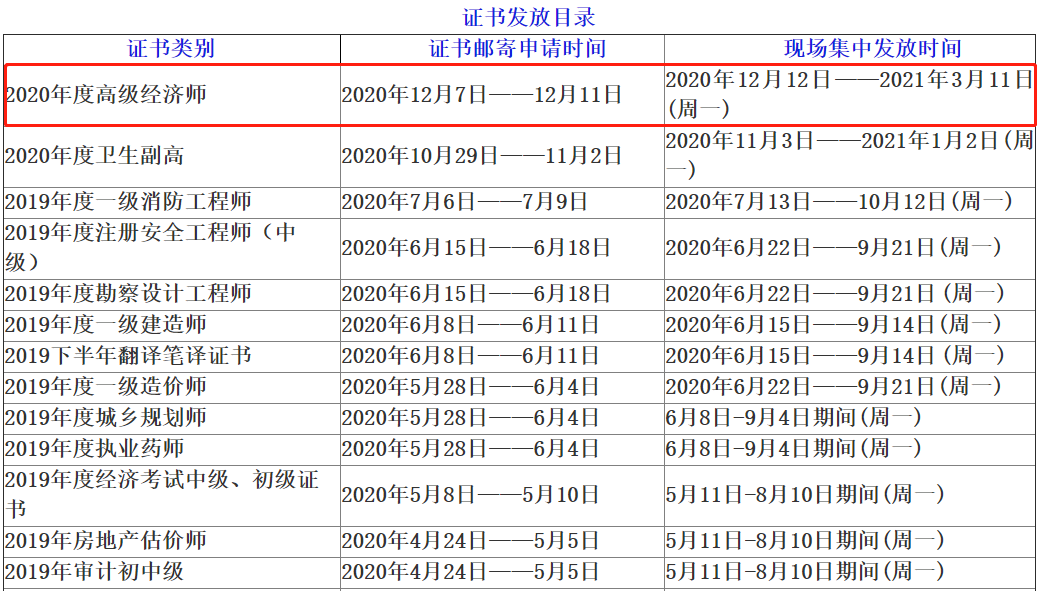 2020年自贡市高级经济师合格证书发放通知