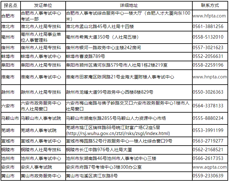 2020安徽初级经济师证书领取通知