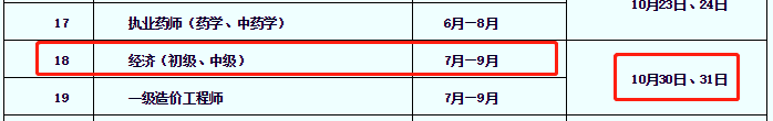 2021年天津初级经济师报名时间预计7月-9月