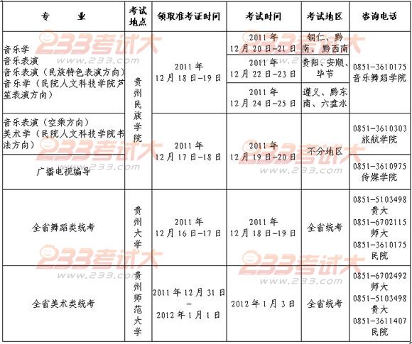 贵州省2018年第二批本科预科有几个平行志愿