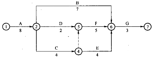 5.某工程双代号网络计划中关键线路有(   ).