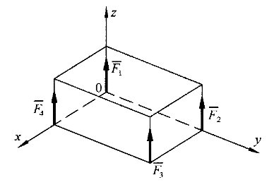 3.空间平行力系如图示.该力系向o点简化的结果是(  ).