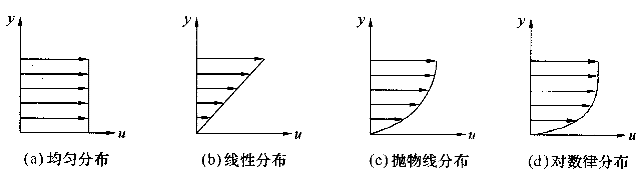 空心圆轴切应力分布图,圆的切应力分布图,圆截面切应力分布图(第2页)_大山谷图库