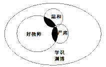 2011年十月联考GCT 逻辑真题及答案解析(文字版)