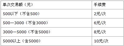 您需向银行支付服务费。