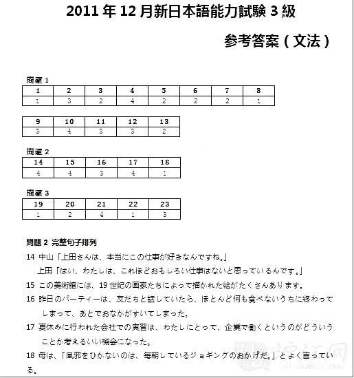 2011年12月日语能力考试三级N3语法答案