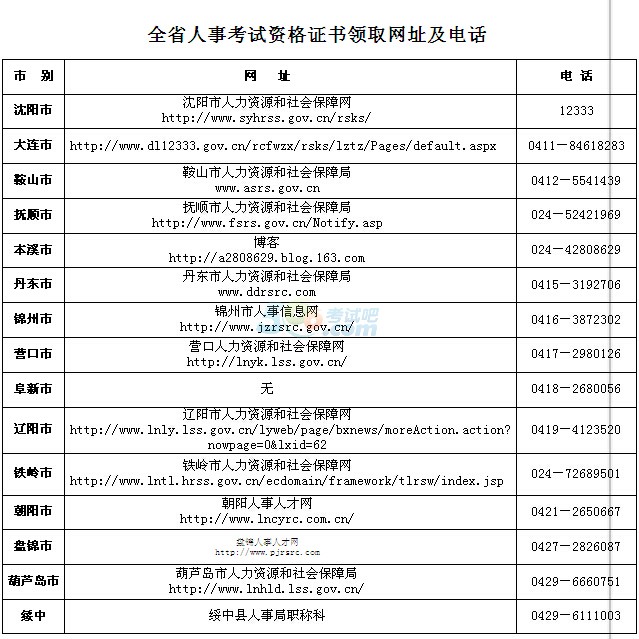 ĴʡδרԳɼѯ_¿_¿оԵ绰