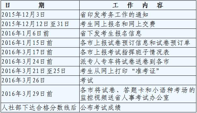 2016年浙江职称英语考试报名时间及入口